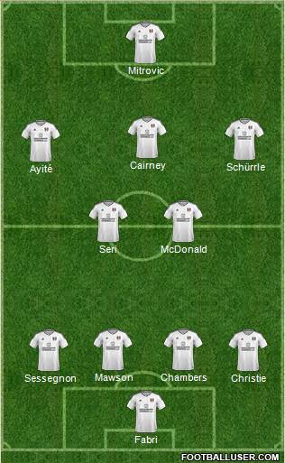 Fulham Formation 2018