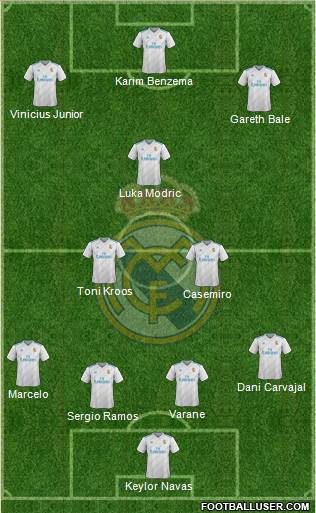 Real Madrid C.F. Formation 2018