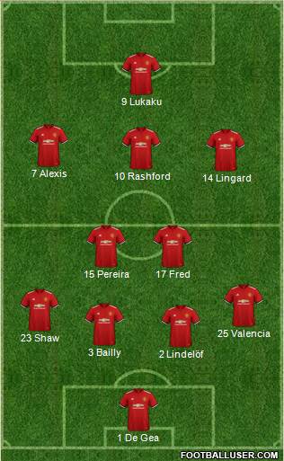 Manchester United Formation 2018