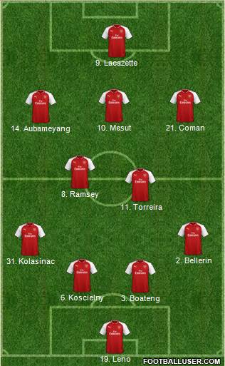 Arsenal Formation 2018