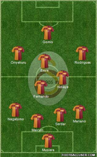 Galatasaray SK Formation 2018