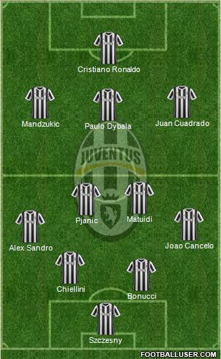 Juventus Formation 2018