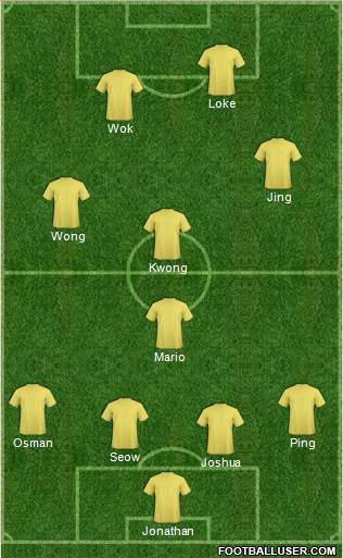 Dream Team Formation 2018