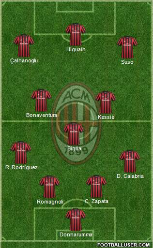 A.C. Milan Formation 2018