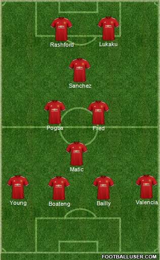 Manchester United Formation 2018
