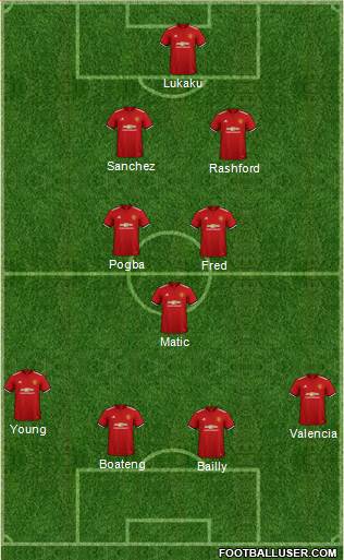Manchester United Formation 2018