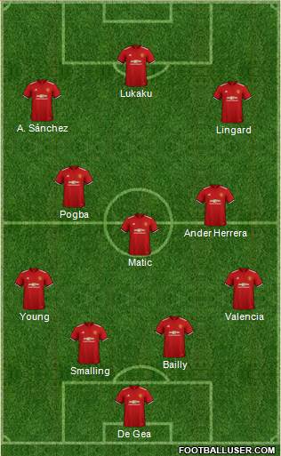 Manchester United Formation 2018