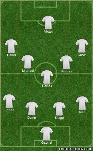Dream Team Formation 2018