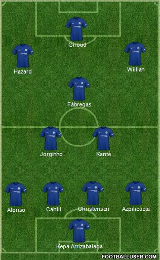 Chelsea Formation 2018