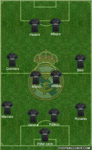 Real Madrid C.F. Formation 2018