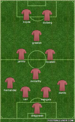 Fifa Team Formation 2018