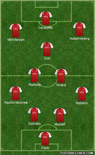Arsenal Formation 2018