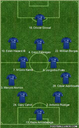 Chelsea Formation 2018