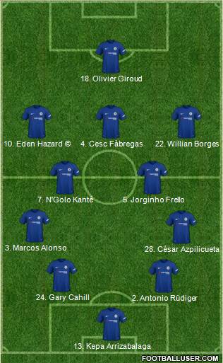 Chelsea Formation 2018