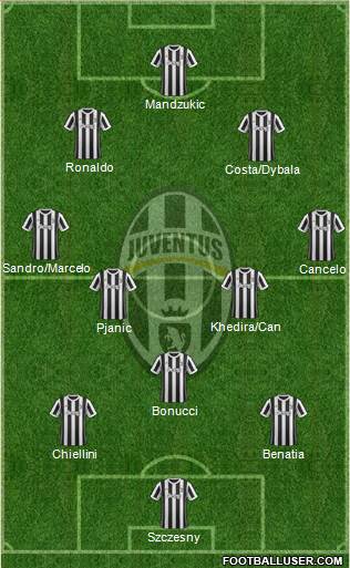 Juventus Formation 2018