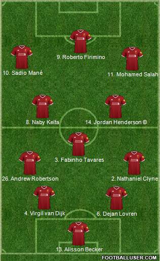 Liverpool Formation 2018