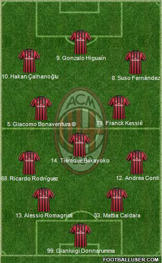 A.C. Milan Formation 2018