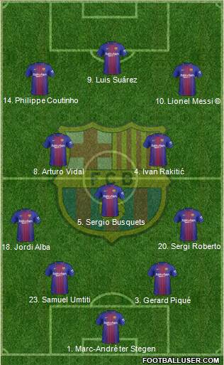F.C. Barcelona Formation 2018