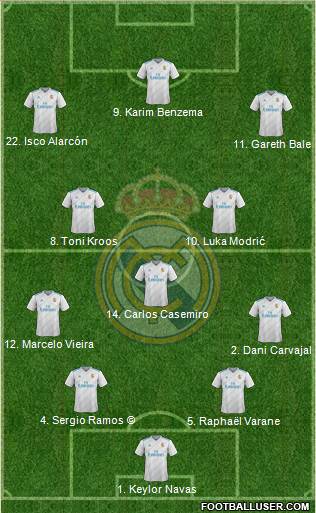 Real Madrid C.F. Formation 2018