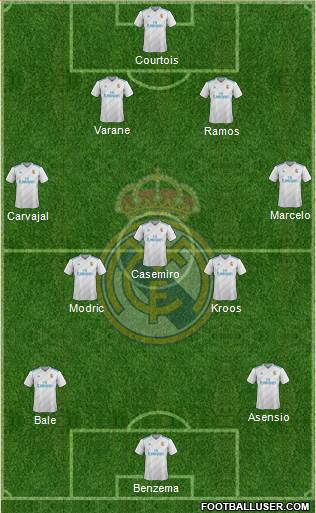 Real Madrid C.F. Formation 2018