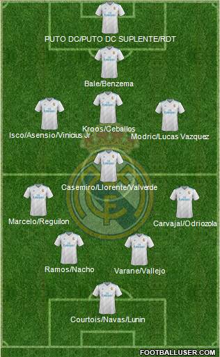 Real Madrid C.F. Formation 2018
