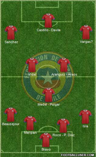 Chile Formation 2018
