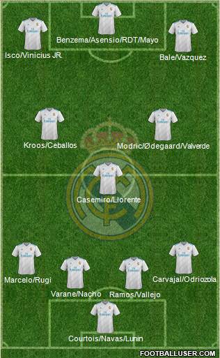 Real Madrid C.F. Formation 2018