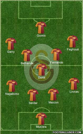 Galatasaray SK Formation 2018