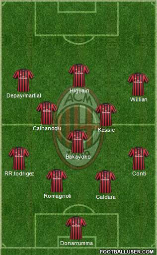 A.C. Milan Formation 2018