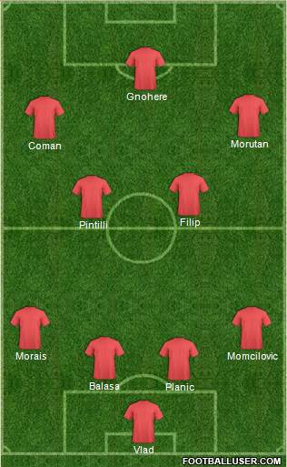 Fifa Team Formation 2018