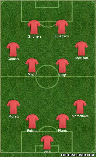 Fifa Team Formation 2018