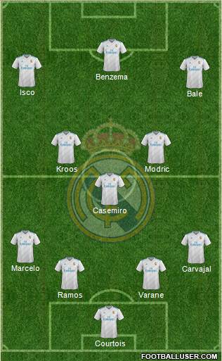Real Madrid C.F. Formation 2018
