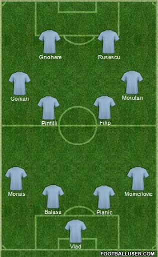 Fifa Team Formation 2018