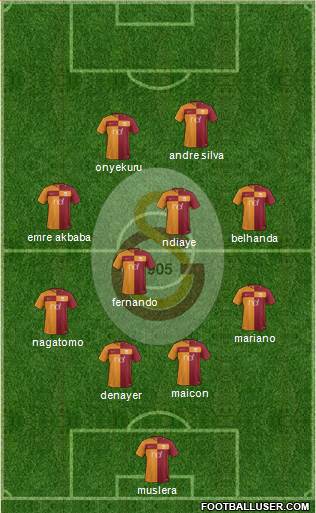 Galatasaray SK Formation 2018