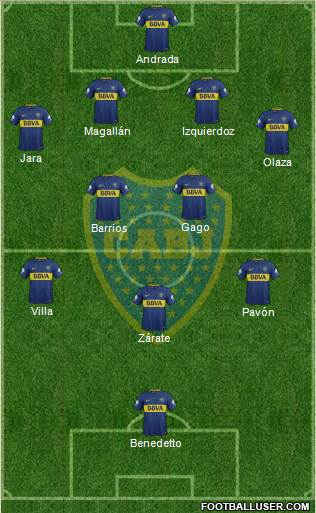 Boca Juniors Formation 2018
