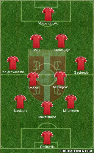 Serbia Formation 2018