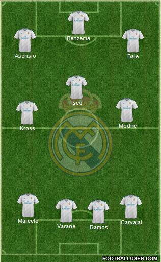 Real Madrid C.F. Formation 2018