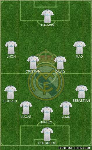Real Madrid C.F. Formation 2018