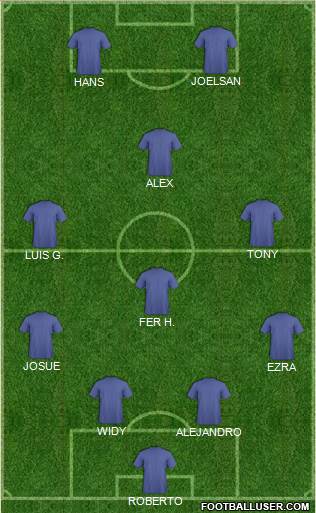 Champions League Team Formation 2018