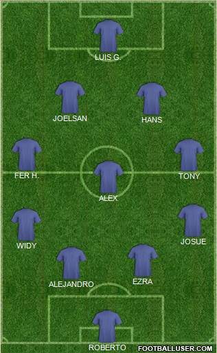 Champions League Team Formation 2018
