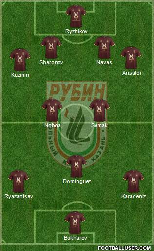 Rubin Kazan Formation 2018