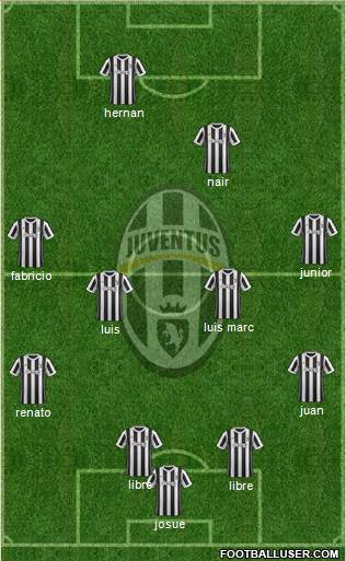 Juventus Formation 2018