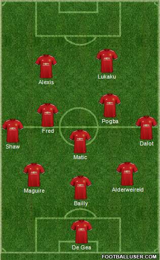 Manchester United Formation 2018
