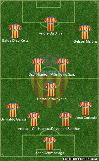 Valencia C.F., S.A.D. Formation 2018