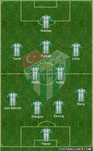 Bursaspor Formation 2018
