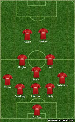 Manchester United Formation 2018