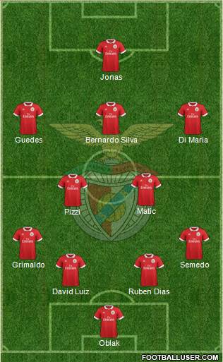 Sport Lisboa e Benfica - SAD Formation 2018