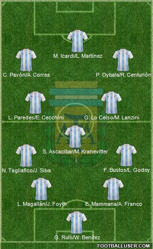Argentina Formation 2018