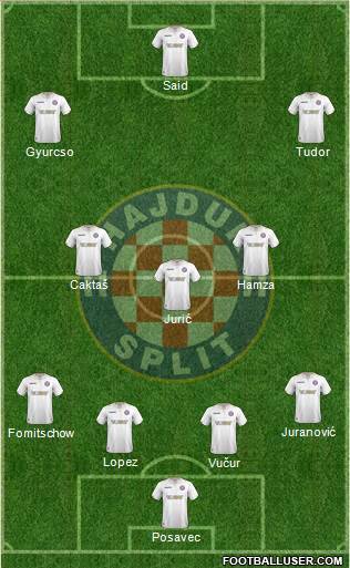 HNK Hajduk Formation 2018