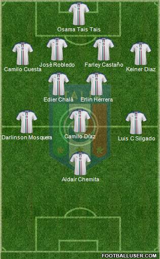 Italy Formation 2018